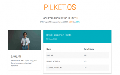 Pelaksanaan Pilketos 2020 SMKN 1 Punggelan dilaksanakan secara online